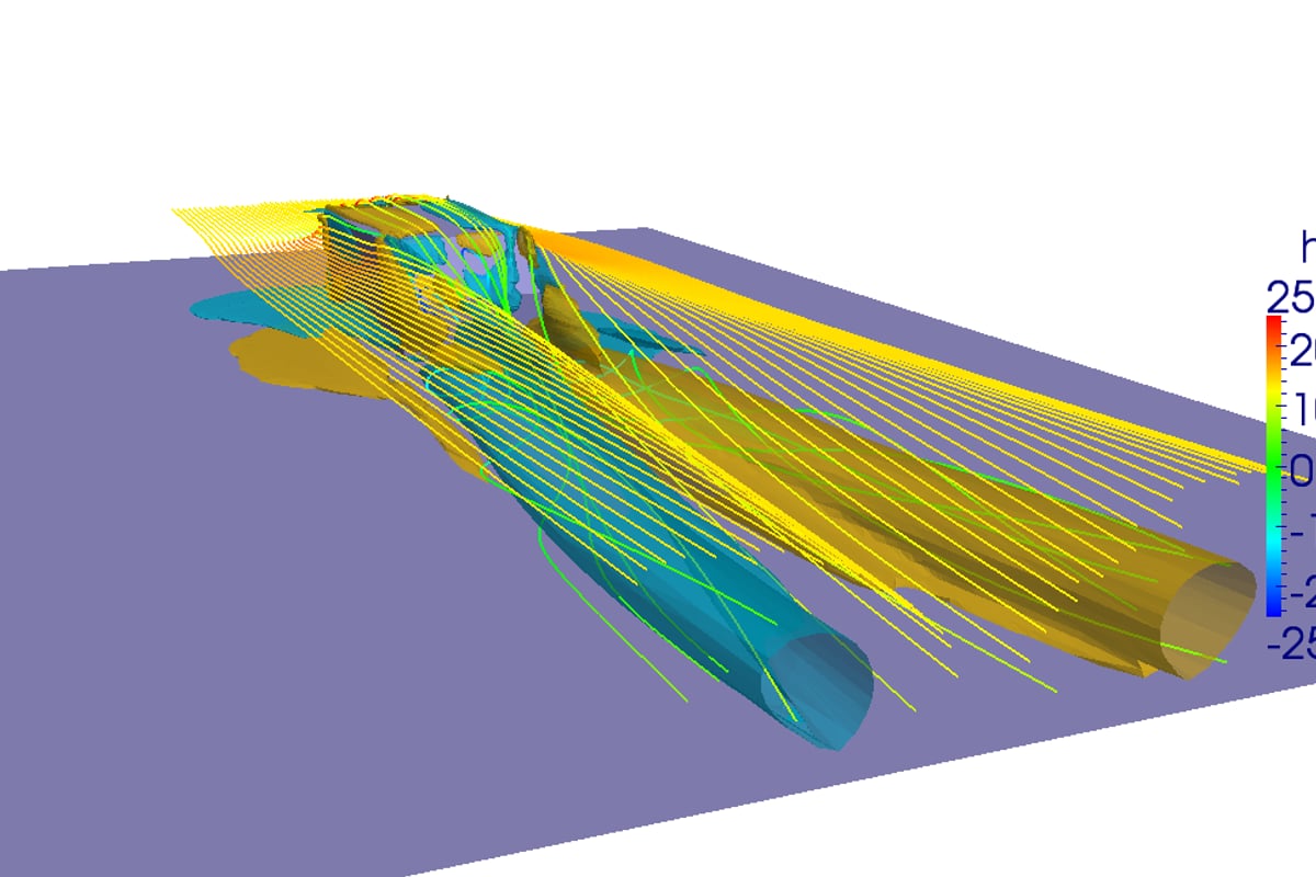 CFD Flow Simulation